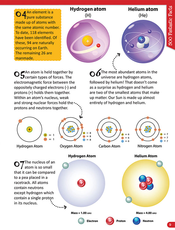 Learning is Fun. 500 FANTASTIC FACTS-CHEMISTRY